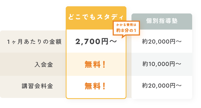 料金テーブルのイメージ