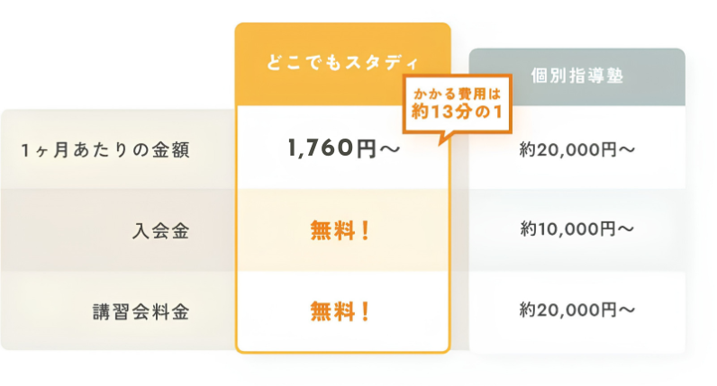 料金テーブルのイメージ