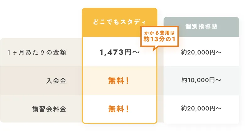 料金テーブルのイメージ